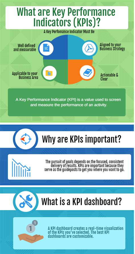 key result indicators examples.